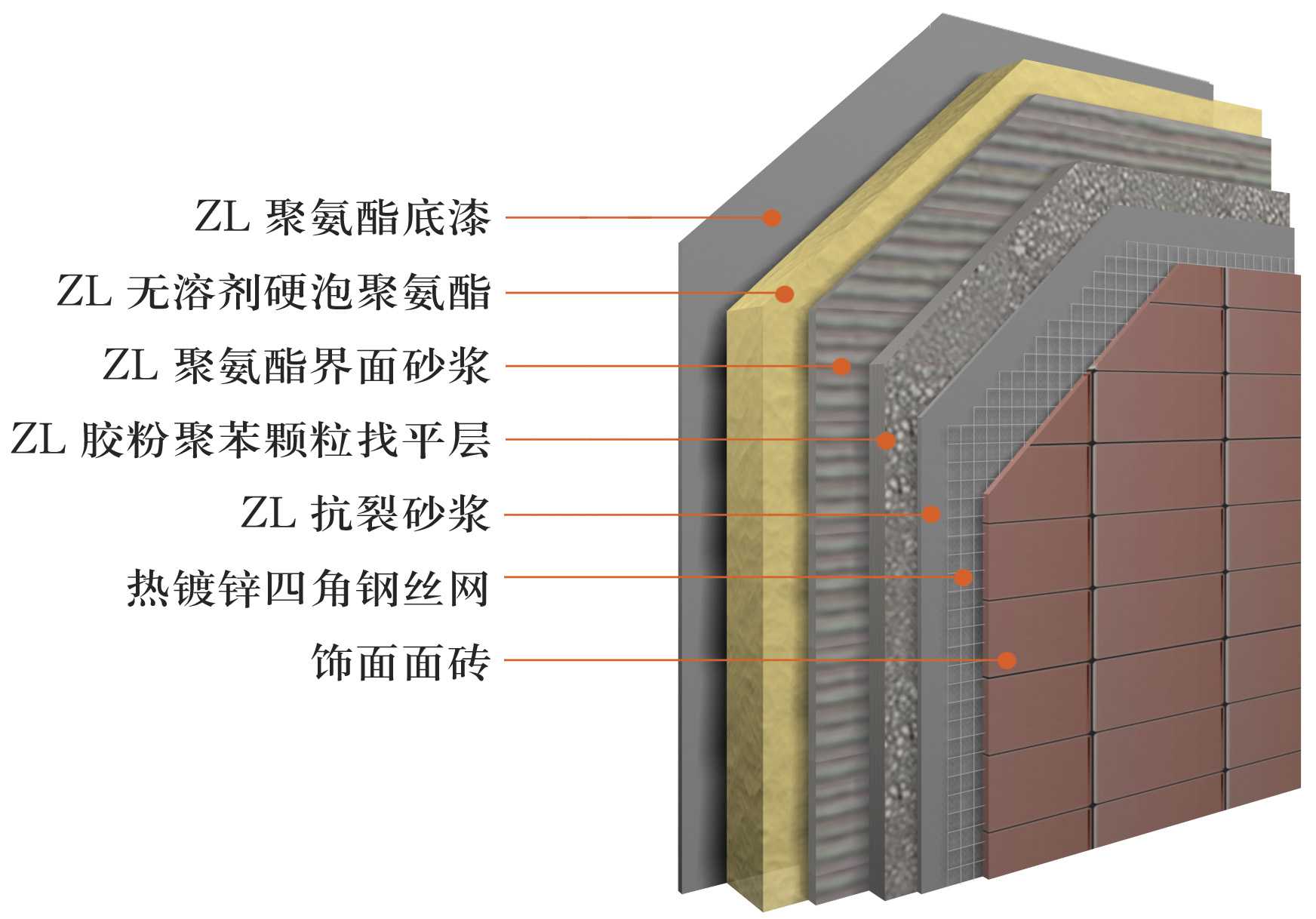 保温材料